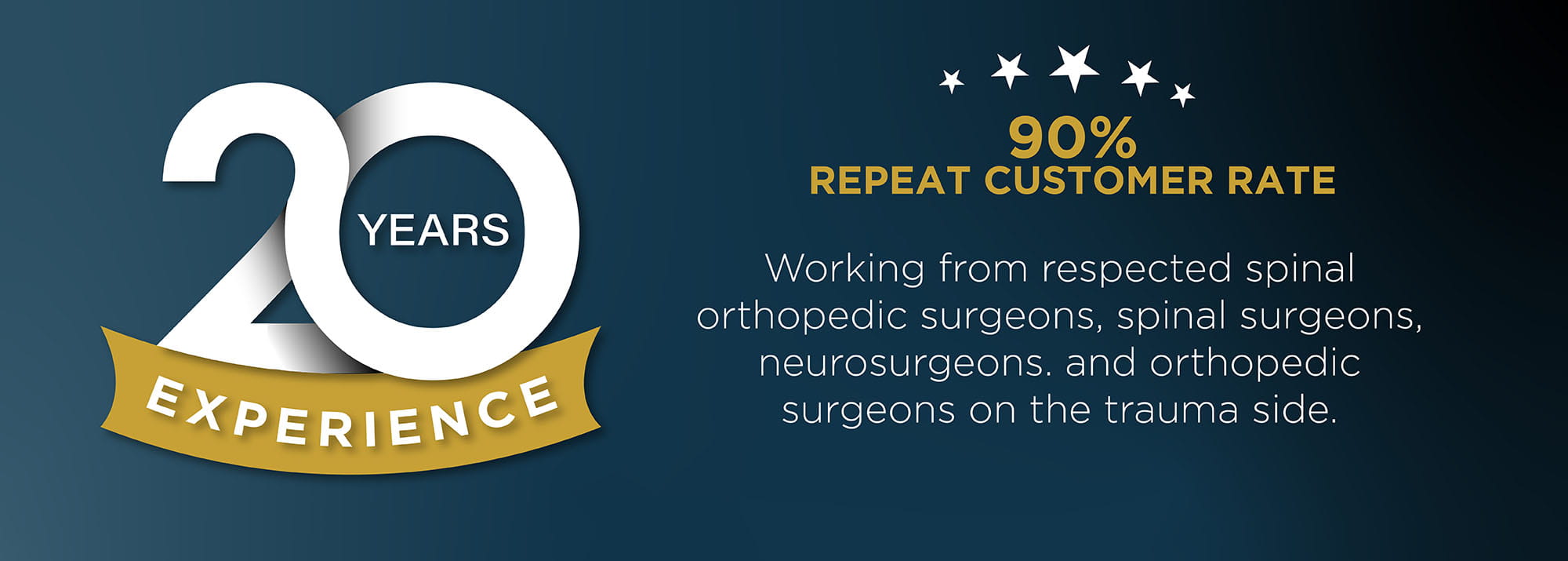 20 year experience with 90% repeat customer rate